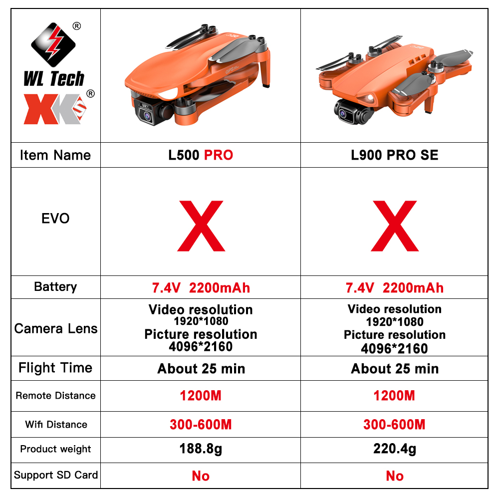 L500 PRO GPS Drone 4K Profesio - Drone Gps Mount reseña y precio